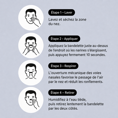 Bandes Nasales Anti Ronflement - Everdy