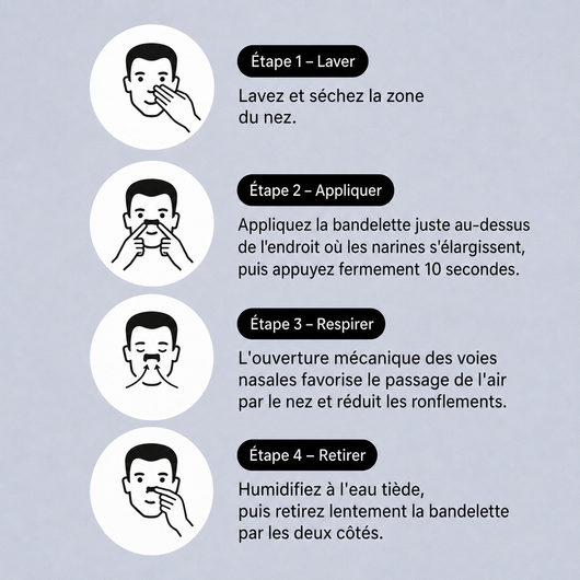 Bandes Nasales Anti Ronflement - Everdy