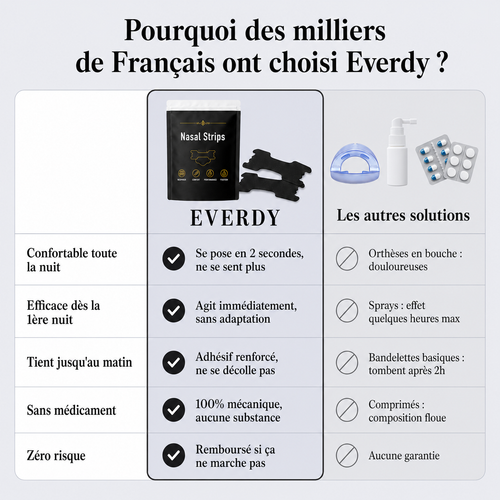 Bandes Nasales Anti Ronflement - Everdy